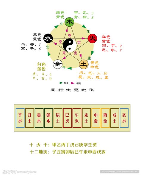 数字对应五行|数字对应啥五行